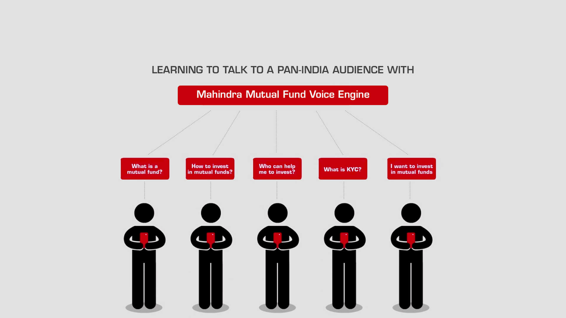 Mahindra Veo — Sparkt case study