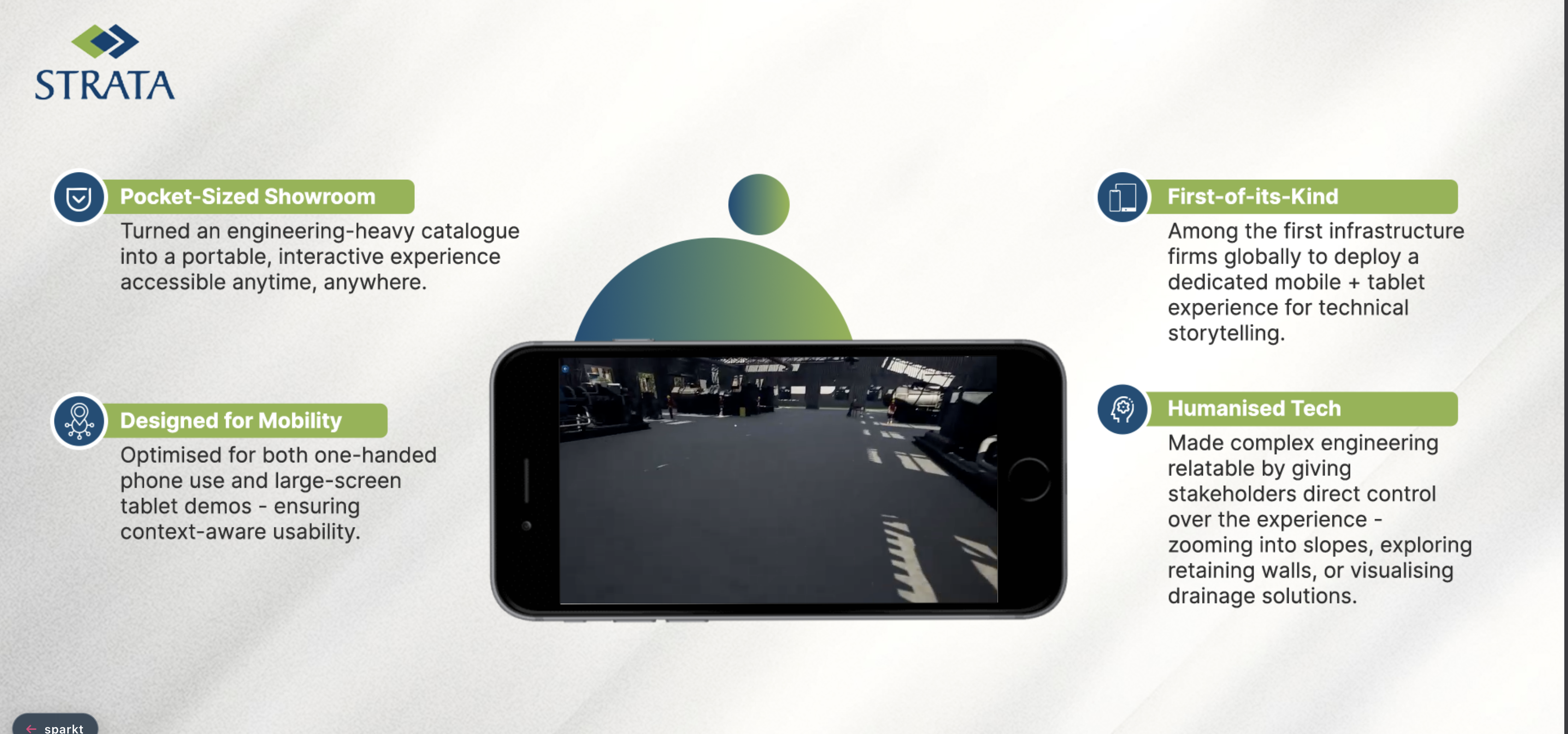 Strata — Sparkt case study